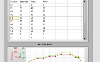 Customised Profile creation as per Customer requirements- Endurance Test
